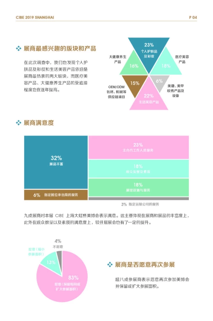 中国（上海）美博会