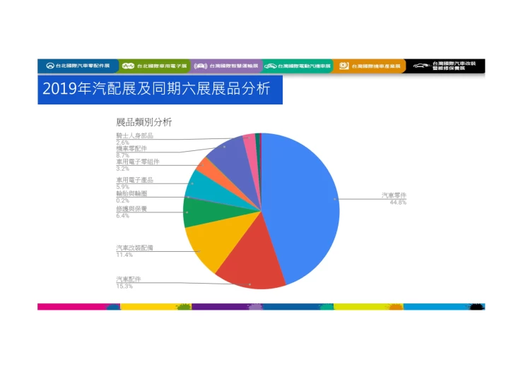 中国台湾摩托车及配件展览会