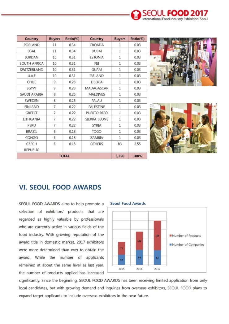 韩国首尔酒店用品及食品展览会