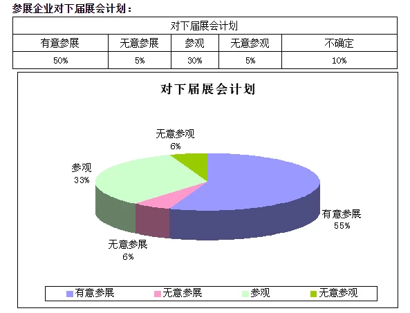 西安国际家具博览会