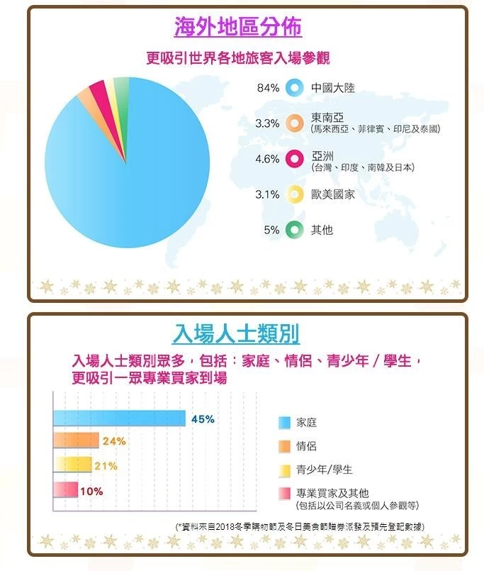 香港美食展览会