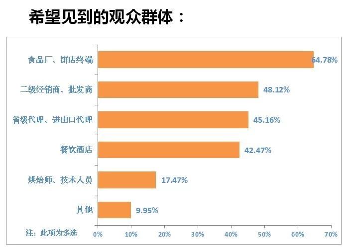 中国（广州）国际烘焙展览会