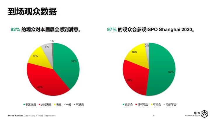 上海体育及户外用品展览会