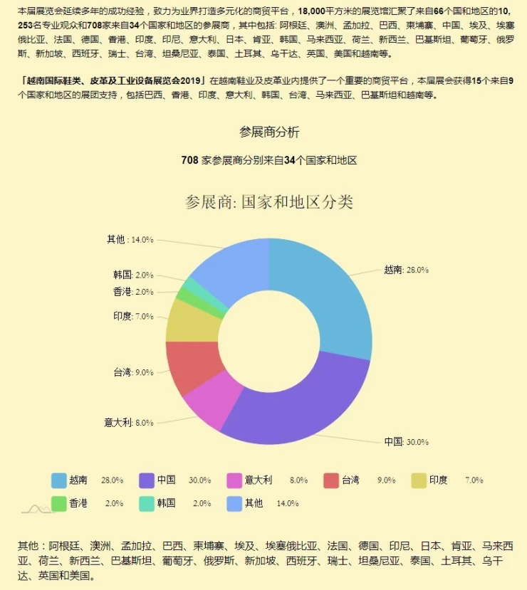 越南胡志明皮革及鞋类展览会