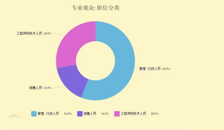 越南胡志明皮革及鞋类展览会