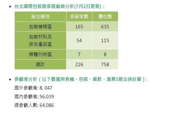 中国台湾包装展览会