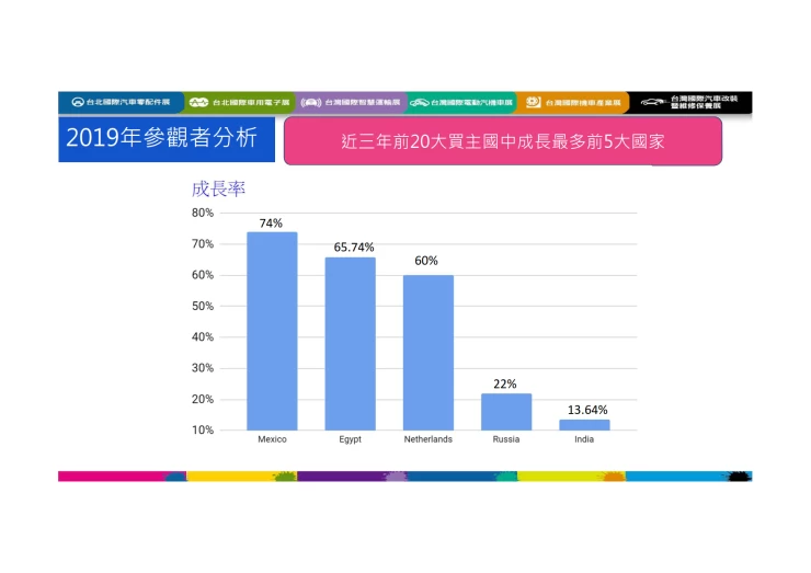 中国台湾摩托车及配件展览会