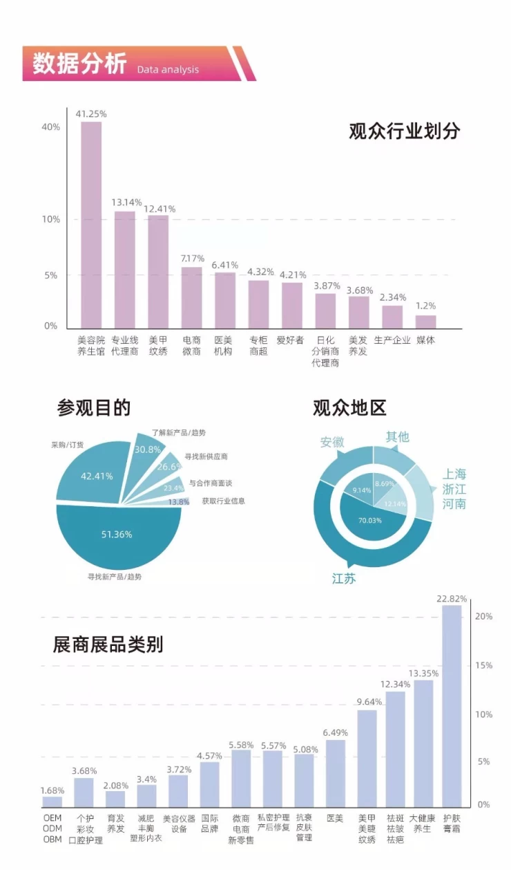 江苏（南京）国际高端美容化妆品博览会