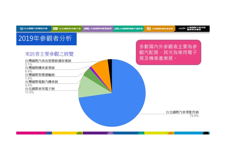 中国台湾摩托车及配件展览会