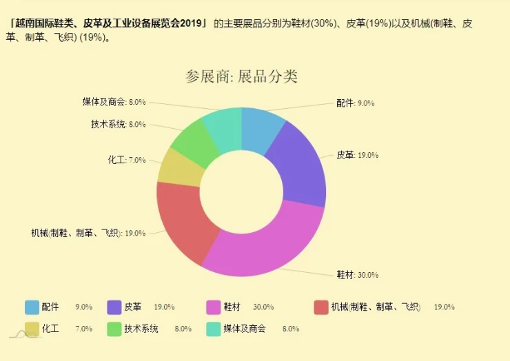 越南胡志明皮革及鞋类展览会