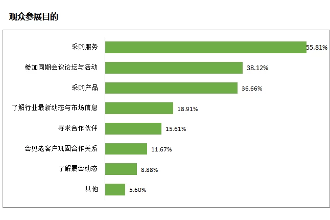 中国（深圳）国际物流与供应链博览会