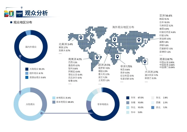 亚洲（上海）国际物流技术及运输系统展览会