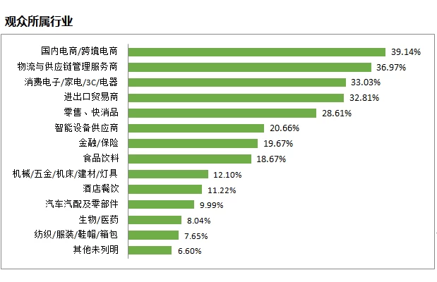 中国（深圳）国际物流与供应链博览会