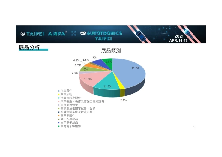 中国台湾新能源车展览会