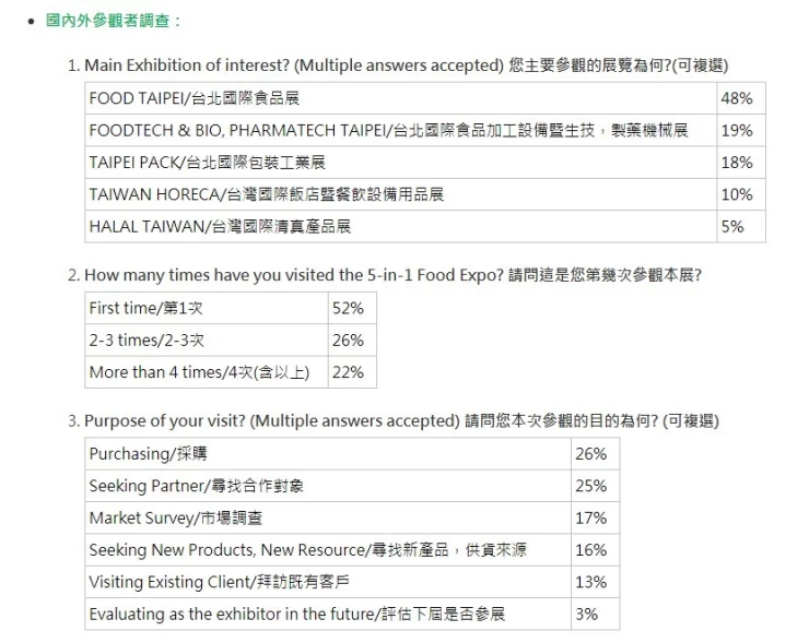 中国台湾包装展览会