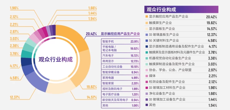 深圳国际全触与显示展览会