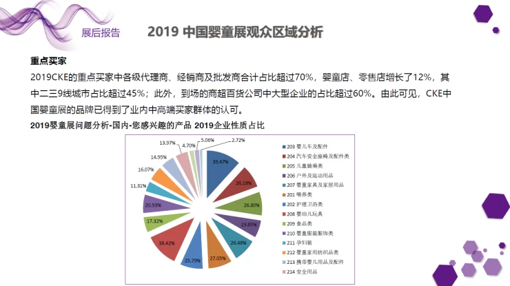 中国国际婴童用品展览会