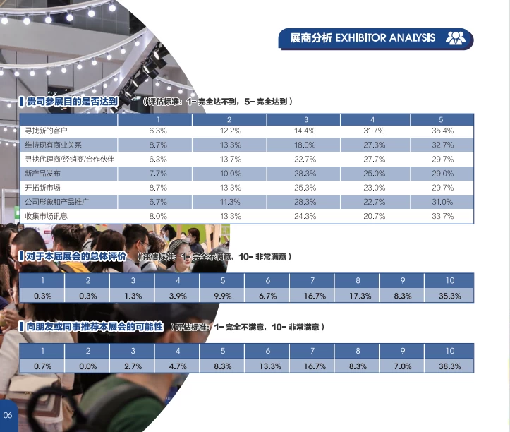 上海国际健康世博会