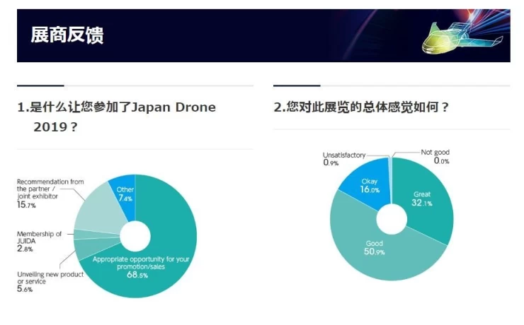 日本无人机展览会