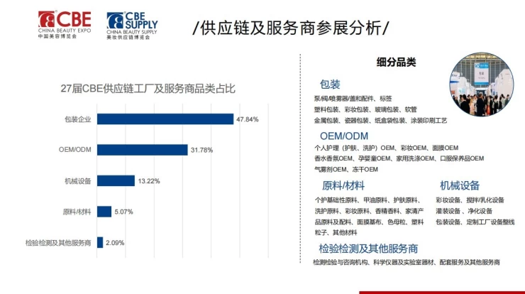 中国（上海）美容博览会